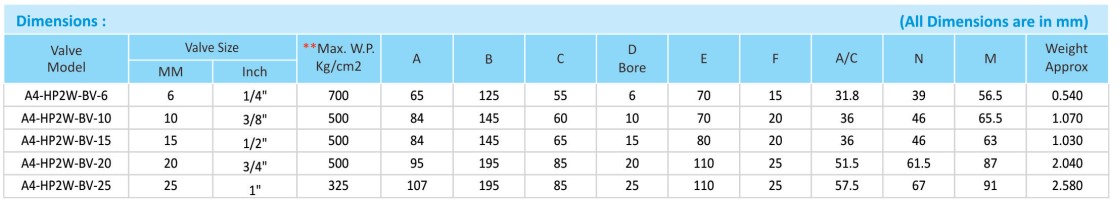 69852 - Van bi inox &aacute;p lực cao 4Matic Việt Nam